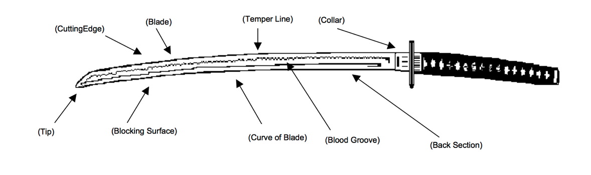 Parts of the Katana (Samurai Sword)